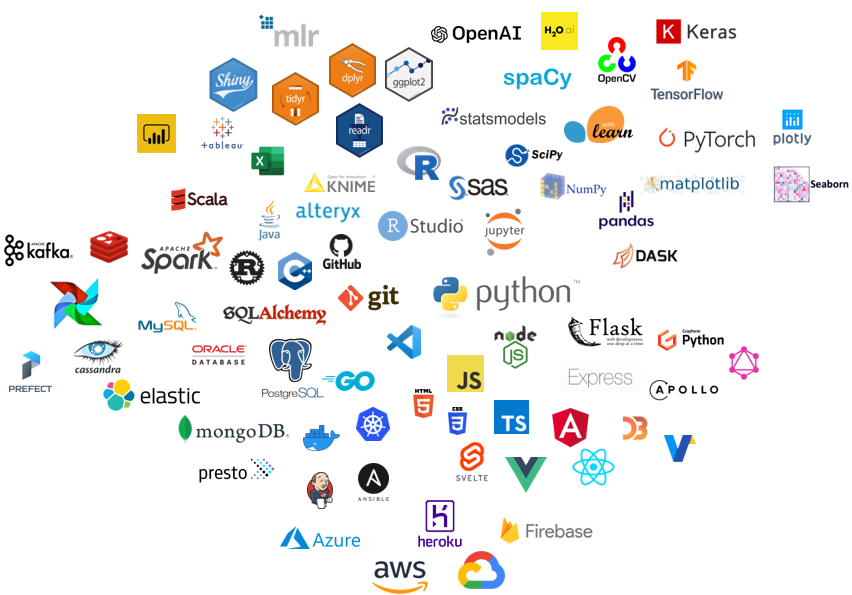 Perfiles Y Roles Para Proyectos IA Machine Learning Y Data Science 