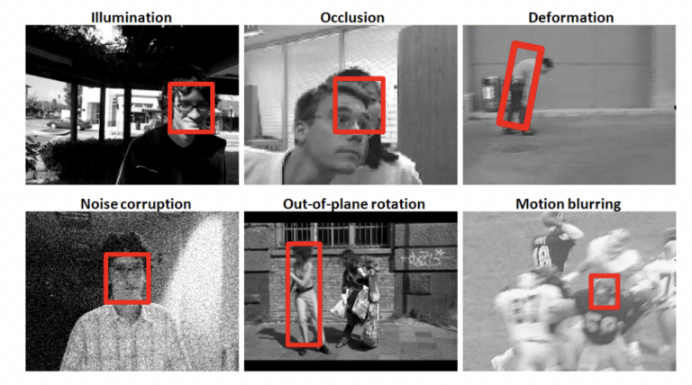 Seguimiento de Objetos con Yolo v8 y BYTETrack – Object Tracking
